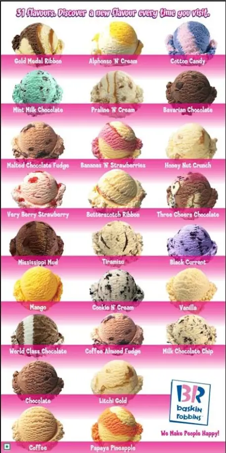 Baskin Robbins Menu Malaysia